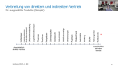 thumbnail of medium Vorlesung BW2 vom 23.10 (2/2)