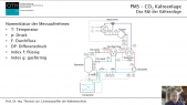 21 SoSe PMS CO2 Kälteanlage Einführung