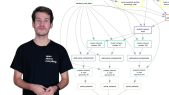 thumbnail of medium Überblick über den Snakemake Workflow von PyPSA-Earth